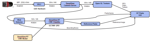 software image pipeline