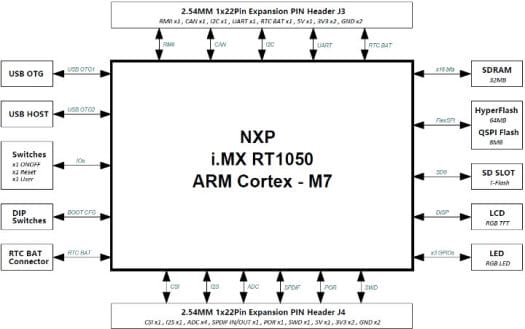 Arch Mix Block Diagram