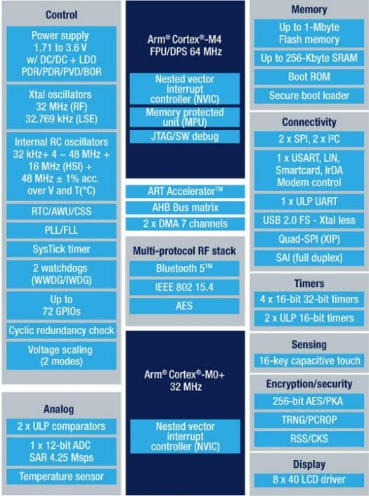 STM32WB55 Block Diagram