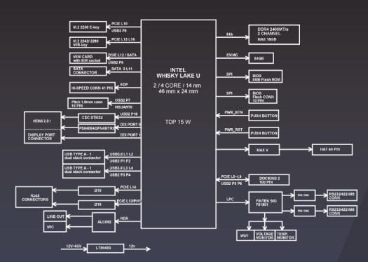 Whiskey Lake SBC Block Diagram