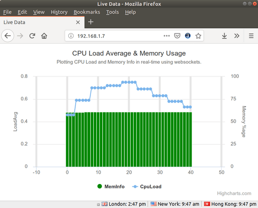 CPU Load Multicontainer Demo
