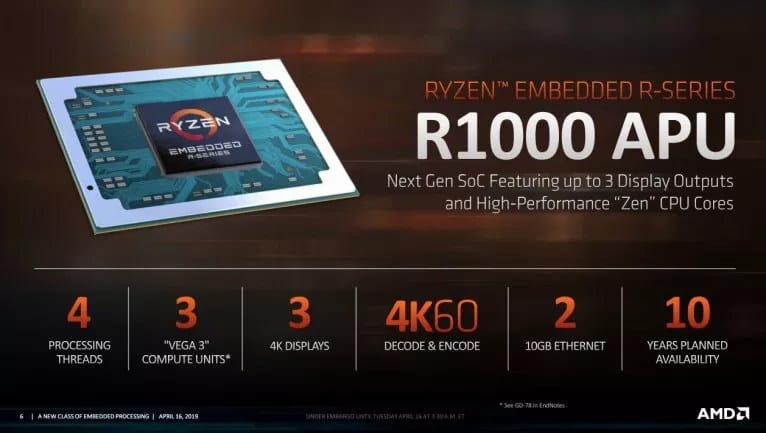 Ryzen Embedded R1000