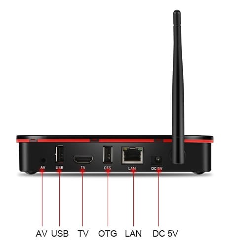 T96G 4G LTE TV Box Sells for under $80 - CNX Software