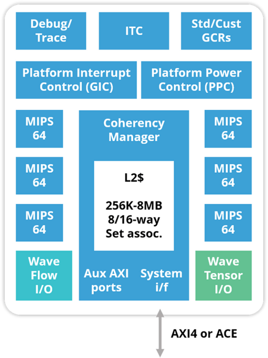 TritonAI 64 Block Diagram