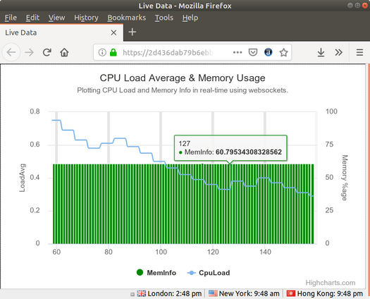 balenacloud multicontainer demo web interface