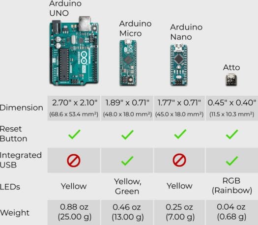 Arduino UNO vs Micro vs Nano vs Atto