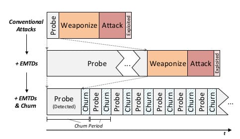 EMTD + Churn