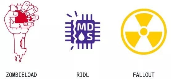 Intel MDS Zombieload, RIDL, Fallout
