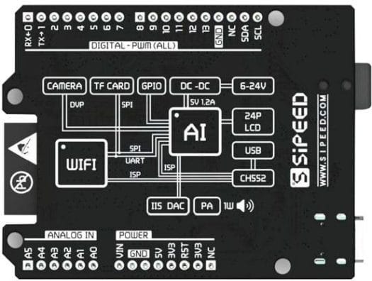 Maixduino Pinout Block Diagram