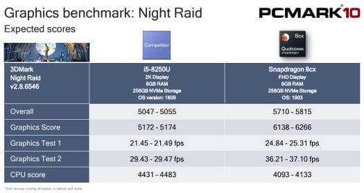 Snapdragon 8cx GPU benchmarks