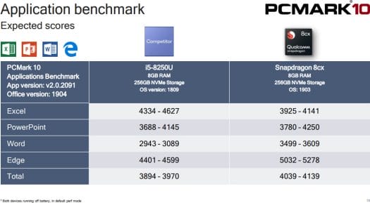 Snapdragon 8cx PCMark 10 Application benchmark