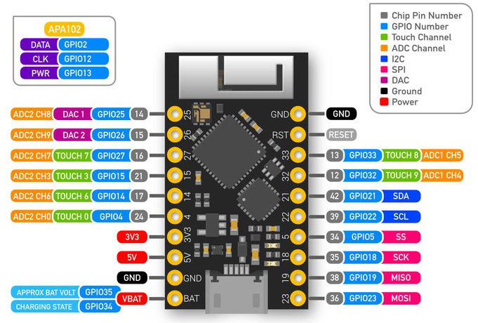 Low Power TinyPICO ESP32 Board Ships with Micropython (Crowdfunding ...