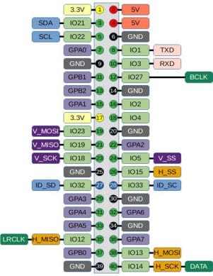 Obsidian ESP32 Pinout