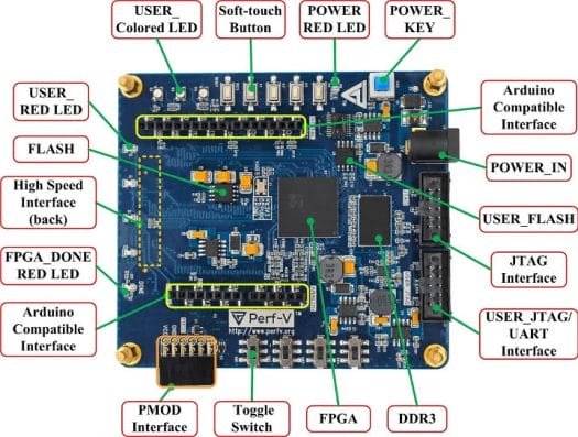 Perf-V RISC-V FPGA Board