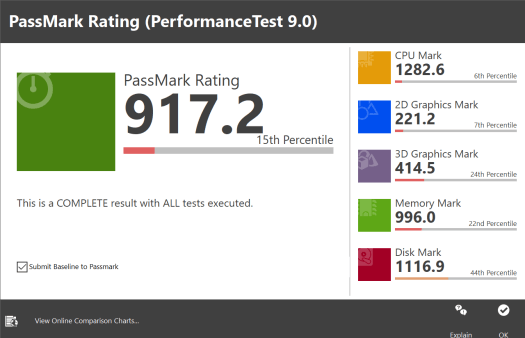 XIDU PhilPad Passmark PerformanceTest 9.0