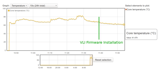Raspberry Pi 4 VLI Firmware Idle Temperature