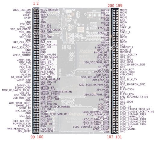 Rockchip RK3308 CPU Module Pinout