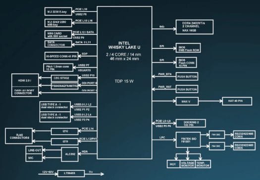 UP Xtreme Block Diagram