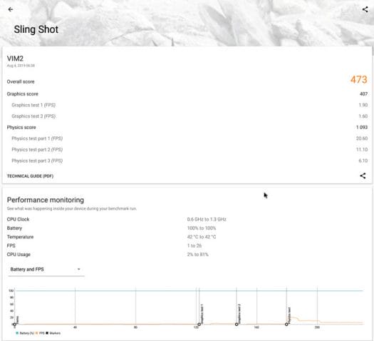 Amlogic S912 3DMark Sling Shot