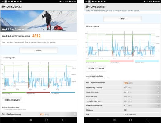 HiPad LTE PCMark 10