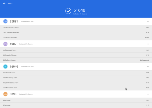 Khadas VIM2 Antutu 7.2.2