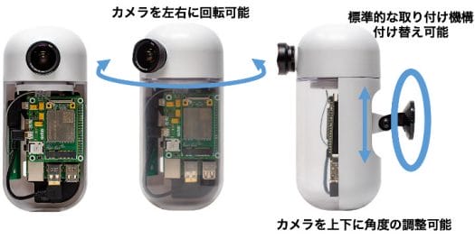 S+ Camera Raspberry Pi 4G-LTE-IoT