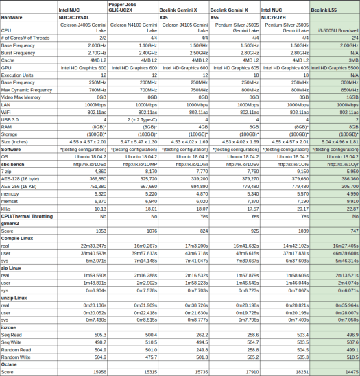 Intel mini PC side-by-side comparison table