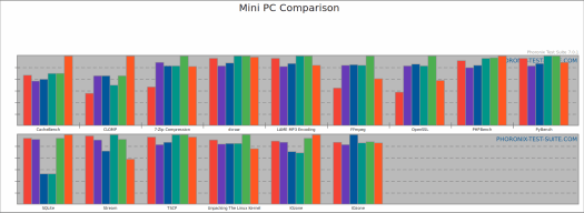 Mini PC Comparison Chart