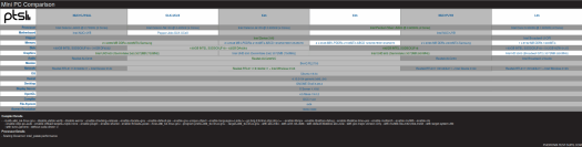 mini PCs' specifications