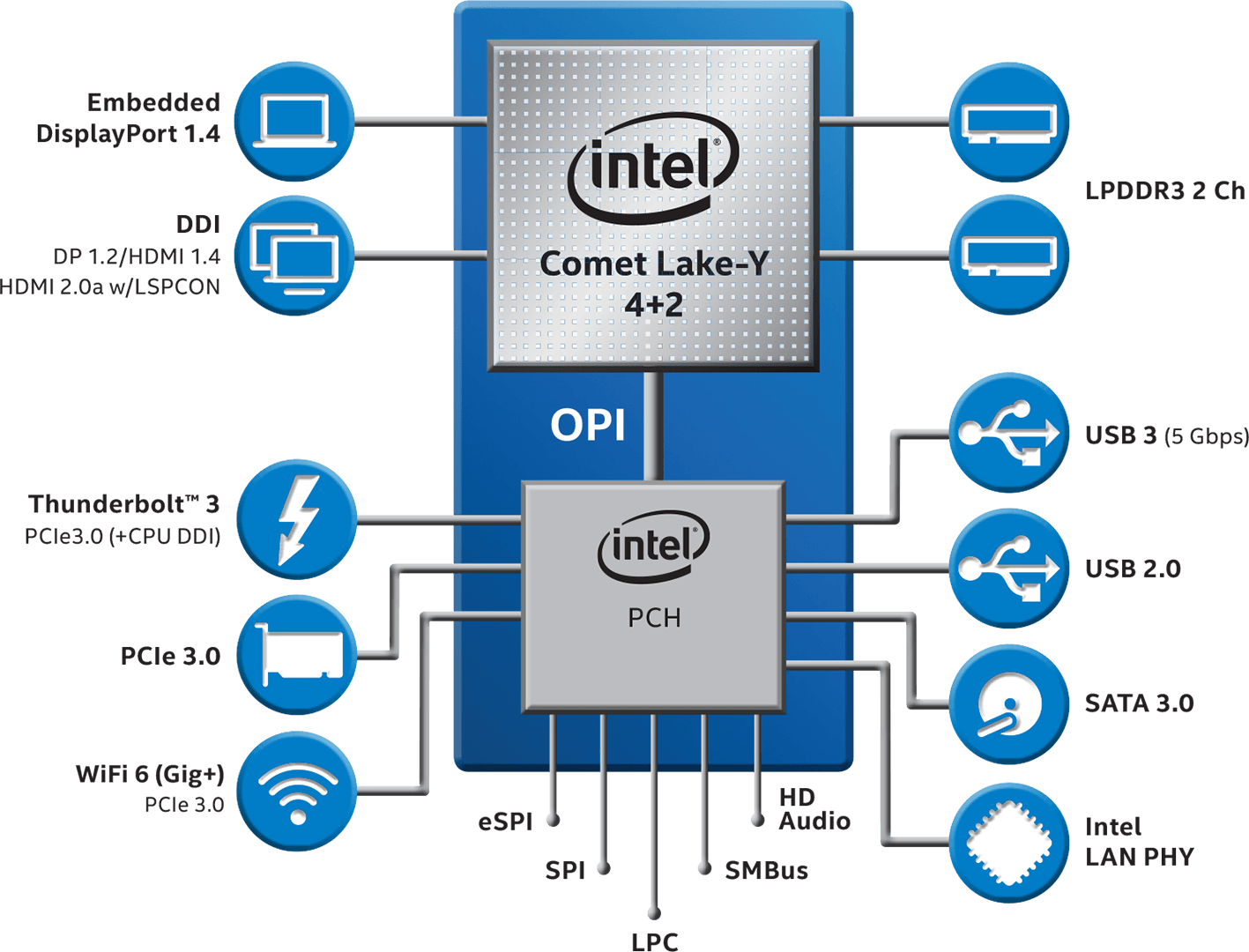 Установка интел. Процессор Intel. Производители мобильных процессоров. Загрузка Intel. Продукция Интел.