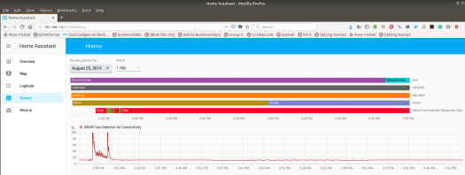 Home Assistant History
