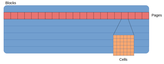 NAND Flash Diagram