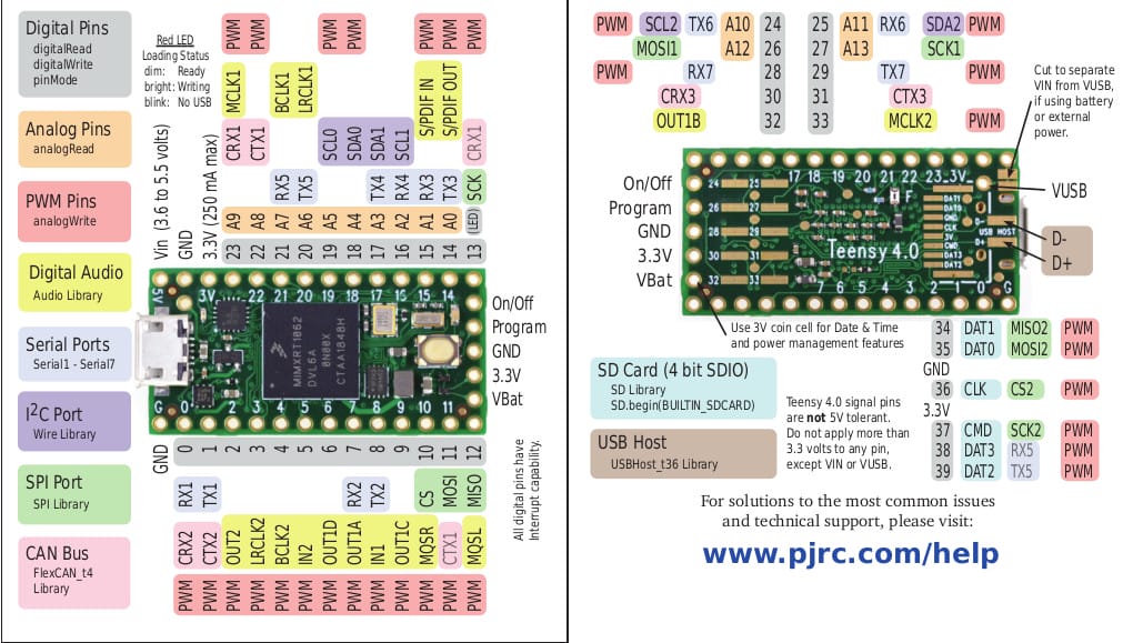 Teensy 4.0 Launched For $20 With A Much Faster NXP I.MX RT1062 Arm ...