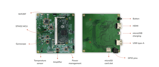Raspberry Pi Computer Module 3 Tablet Board