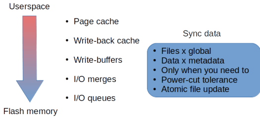 cache, buffer, queue, sync