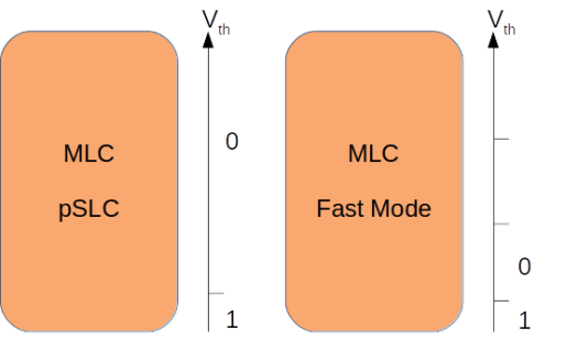 pSLC vs MLC Fast Mode