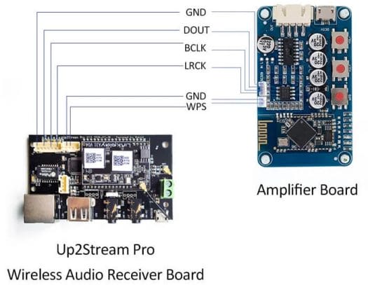 Audio Board connection to Amplifier Board