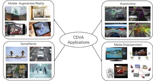 CDVA Applications