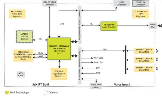 NXP-i.MX-RT-Voice-Development-Kit-AVS-Block-Diagram