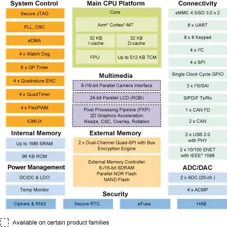 NXP i.MX RT106A