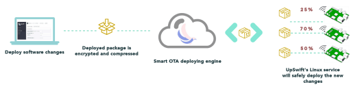 UpSwift Work Flow