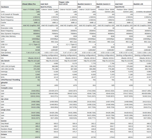 mini pc linux benchmark results