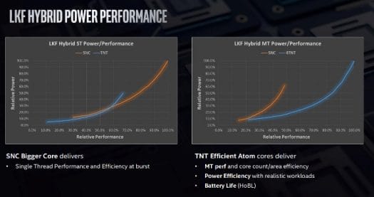 Intel Lakefield Performance Power