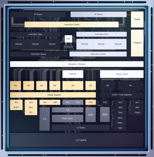 Intel Jasper Lake relies on Tremont Architecture