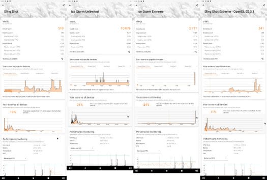 Amlogic S905D3 benchmarks: 3DMark