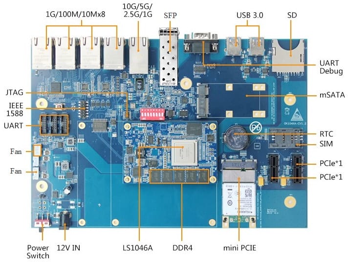 NXP LS1046A Networking SBC