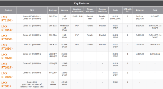 NXP i.MX RT MCU/Applications Crossover Processor