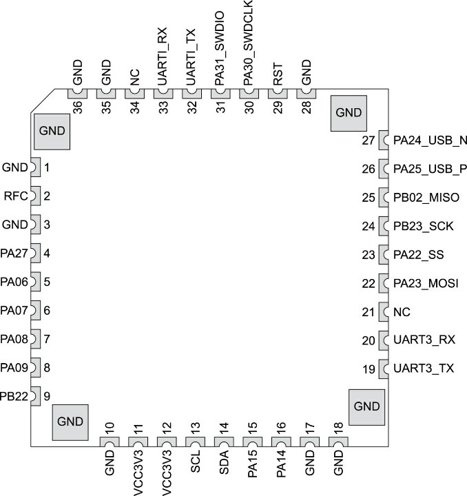 RAKWireless RAK4260 is a Tiny LoRAWAN Module based on Microchip SAMR34 ...