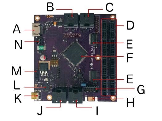 FPGA based HDMI to LED controller board