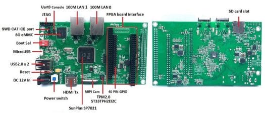 Banana Pi BPI-F2S Specifications